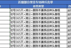 和平精英比赛_和平精英比赛辅助的处理