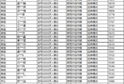 和平精英代打价格表图片_和平精英定制辅助价格表