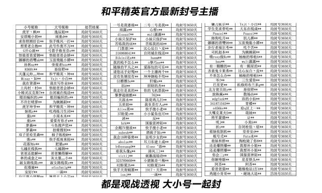 和平精英怎么审查_和平精英怎么成为辅助审查  第1张