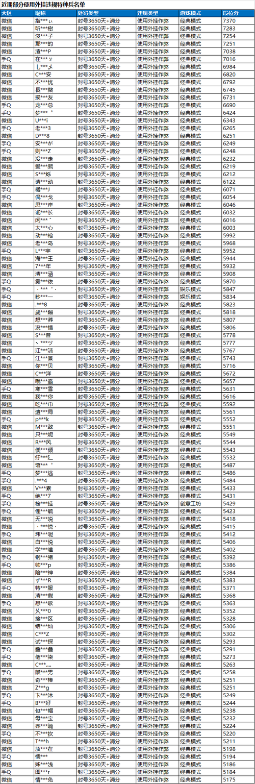 和平精英代打价格表图片_和平精英定制辅助价格表  第1张