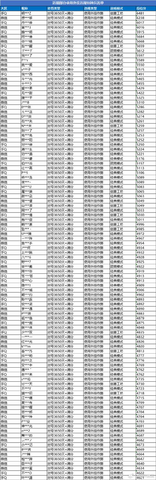 和平精英轰炸区实施严格辅助制裁措施_和平精英轰炸区制裁辅助  第1张