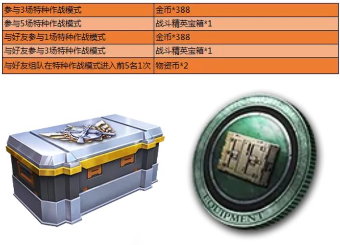 和平精英透视辅助_和平精英物质透视  第2张