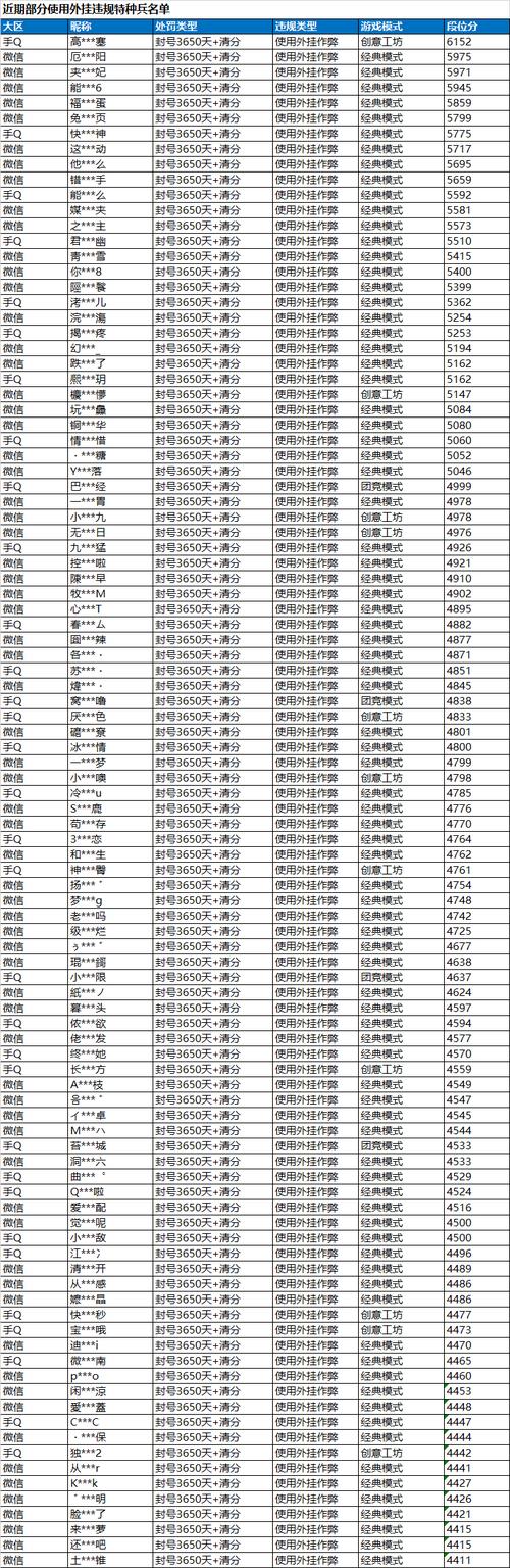 和平精英截图保存在哪里了_开挂截图和平精英图片  第1张